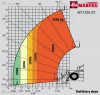  Manitou MT1235 - 12 m, 3,5 t, 4x4x4 - *with new hydraulic pump*